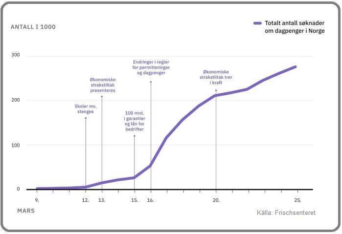 Graph 2