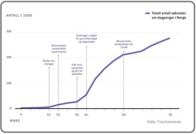 Graph 2