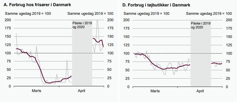 Graph 3