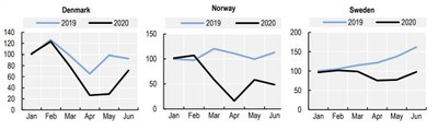 Index graphs