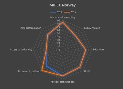 Mipex Norway