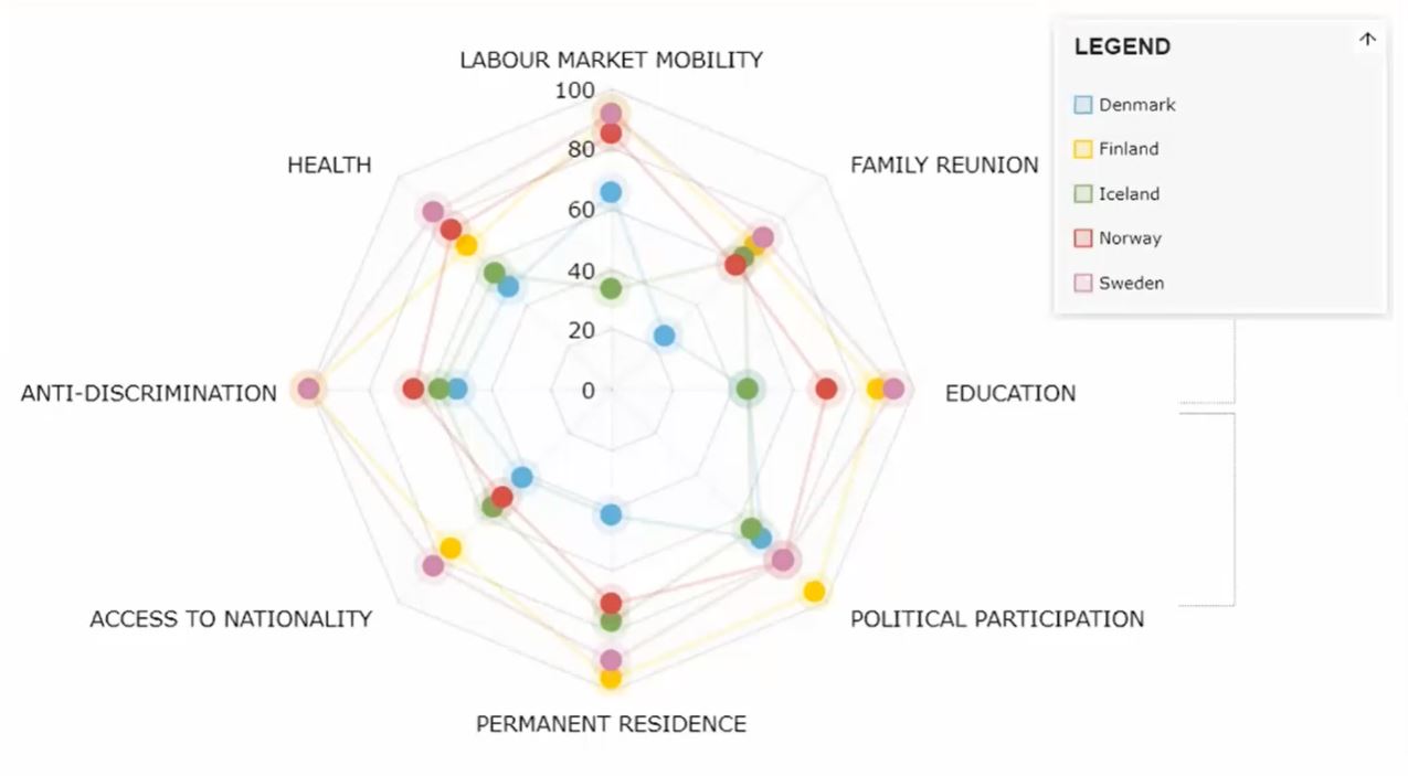 Labour mobility