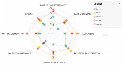 Labour mobility