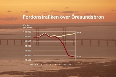 Öresund graph