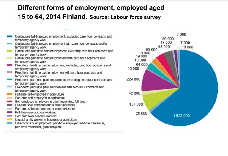 Types of employment chart