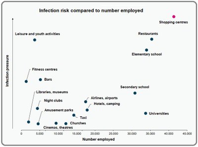 Graph 2