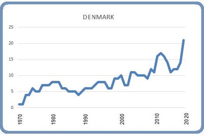 Denmark 8 march 2020