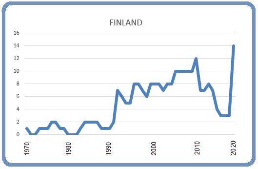 Finland 8 mars 2020