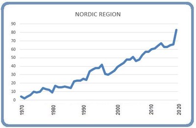 Nordics 8 March 2020