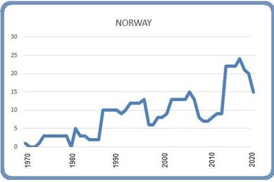 Norway 8 March 2020