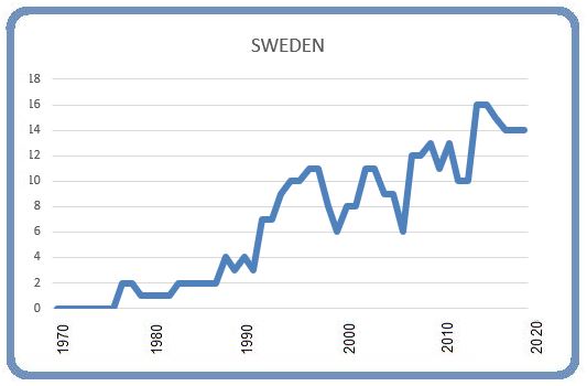 Sweden 8 March 2020