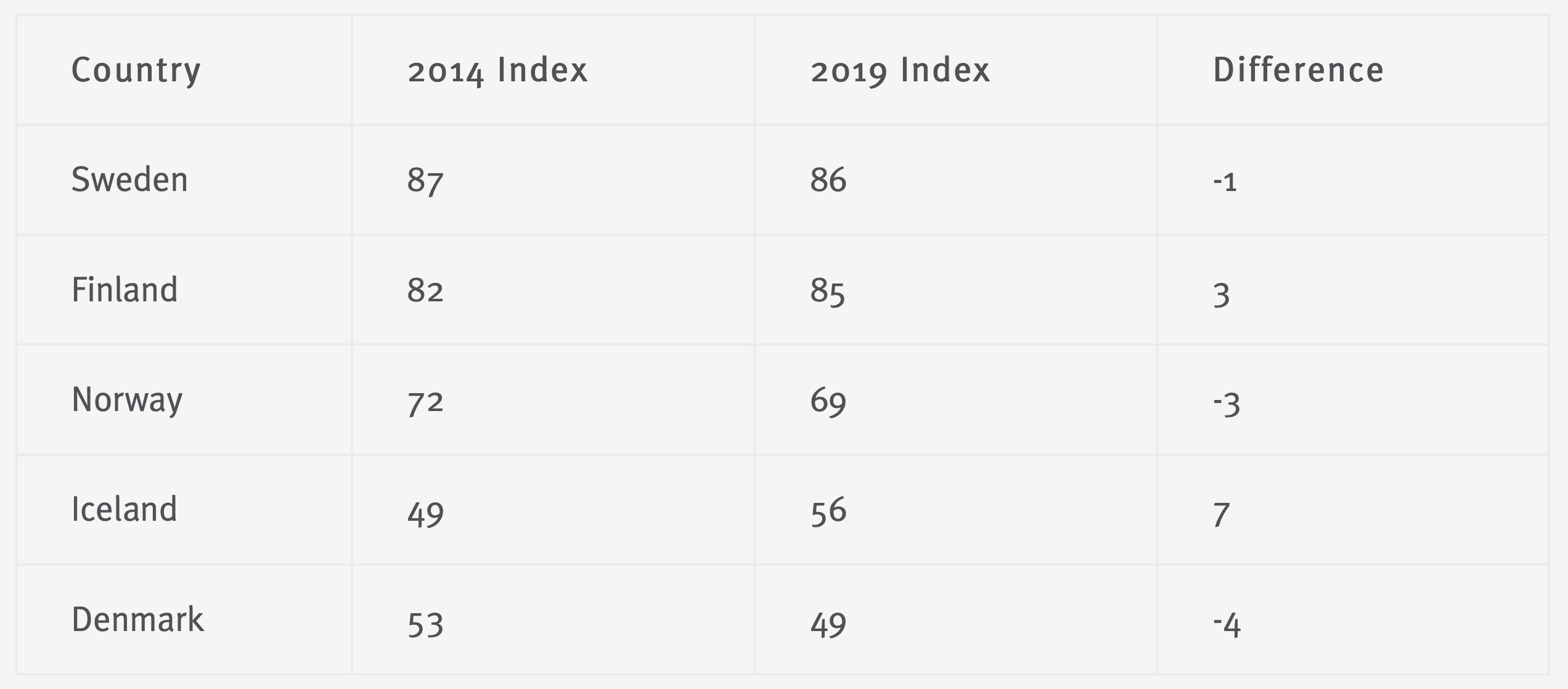 2020 MIPEX numbers