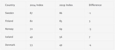 2020 MIPEX numbers