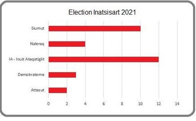 Election Graph