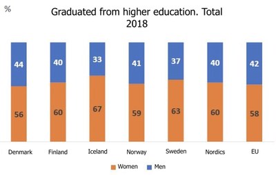 STEM graph 1