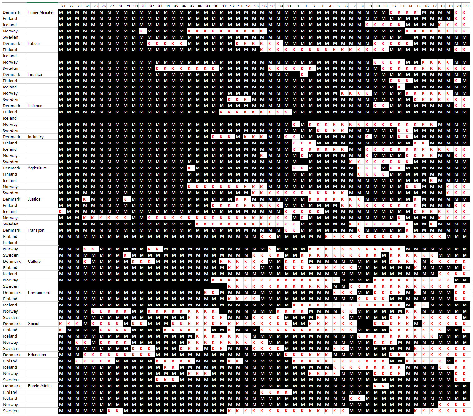 Female minister 1971 - 2021 black and white