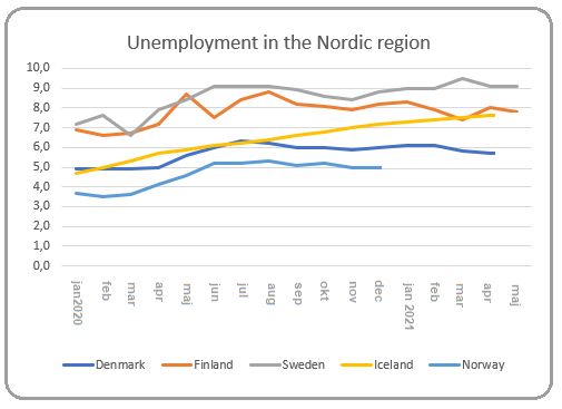 Source: Eurostat