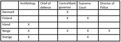 Symbolic power positions 2022