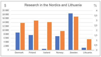 Table, research levels