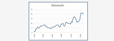 Denmark 8 March 2023
