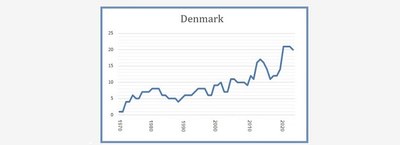 Denmark 8 March 2023