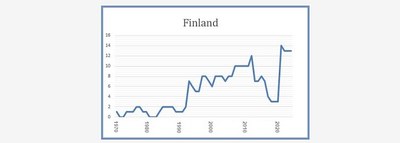 Finland 8 March 2023