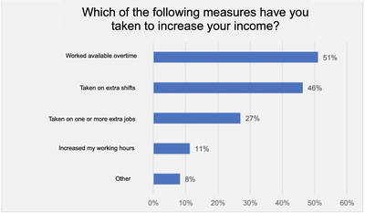 Graph 2