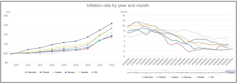 Inflation rade, year, month