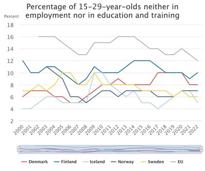 NEET graph