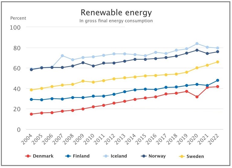 Renewables