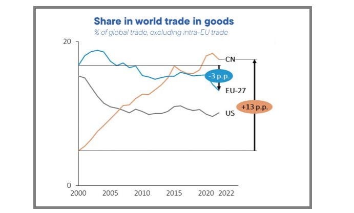 Share in the world graph