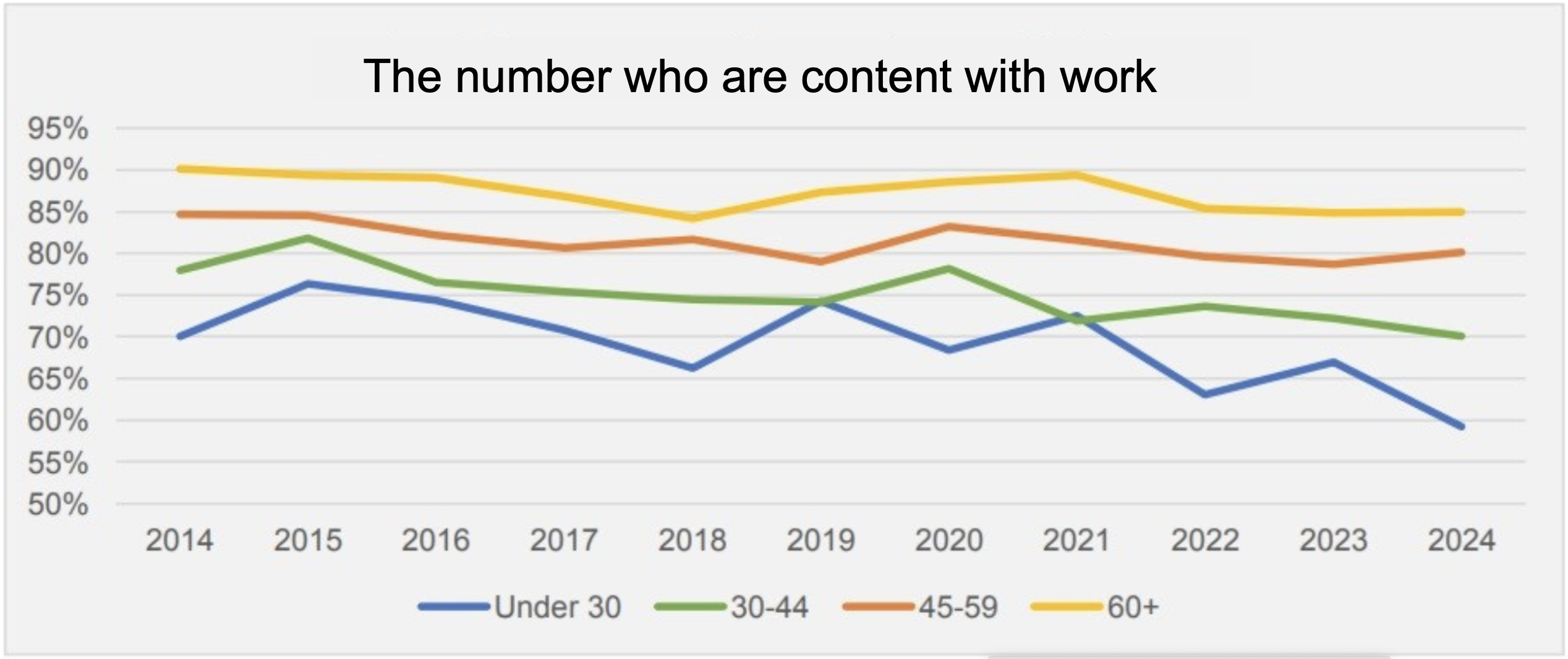 Content with work