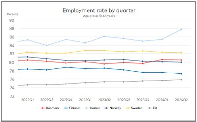 Employment rate