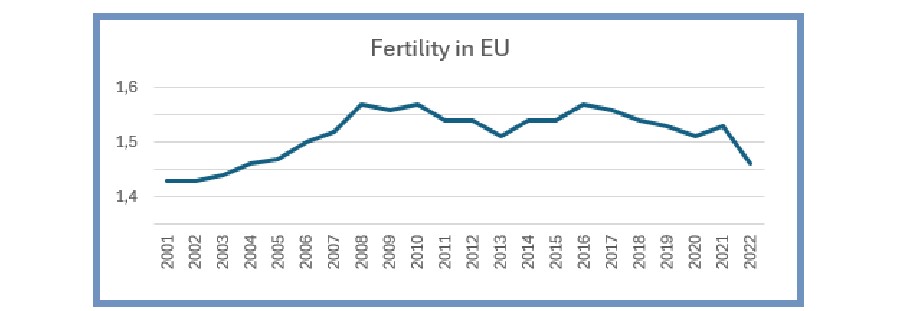 Source: Eurostat