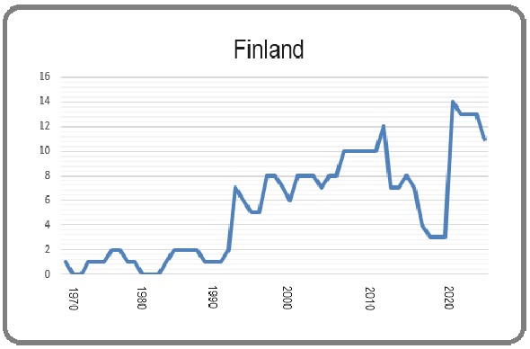 Finland 8 March 2024