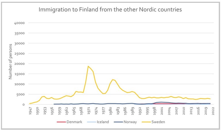 Source: Nordregio