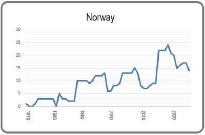 Norway 8 March 2024