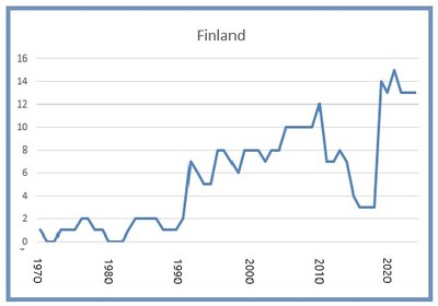 Finland 8 March 2025