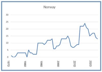 Norway 8 March 2025