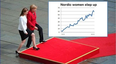 Gender equality in the Nordic region - vision or reality?