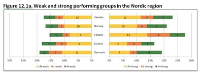 Numeracy, not literacy, most important in working life