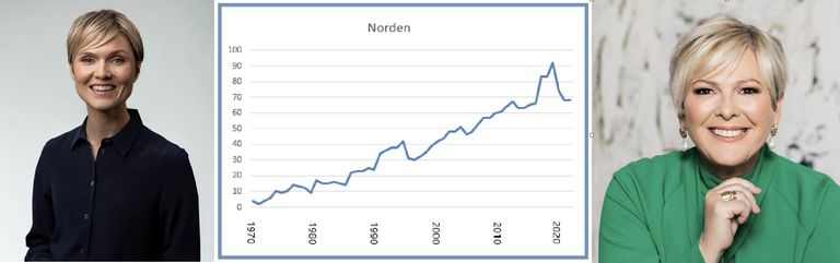 Gender equality barometer 2025